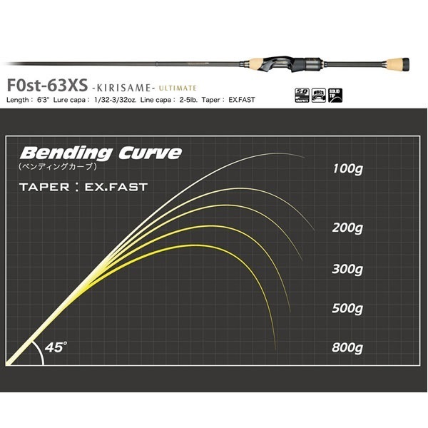 DESTROYER P5 SPINNING